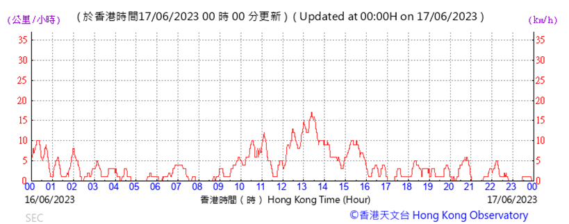 A picture containing text, plot, line, number
Description automatically generated
